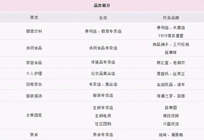 火鍋食材 不可或缺的日常剛需，還是被過度包裝的“皇帝新衣”？